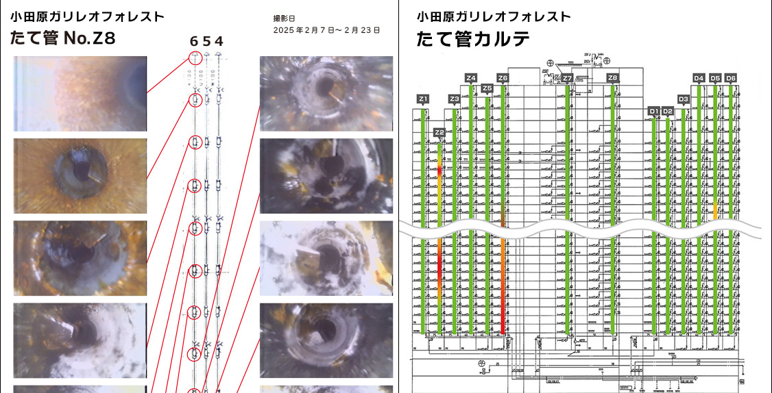 劣化マップのイメージ:グラフや写真によって詳細を記載